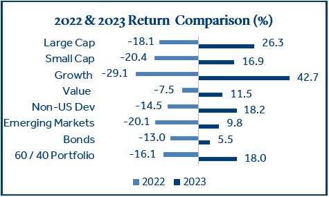 Monthly Market Commentary January Park Avenue Securities